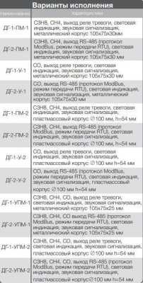 Полисервис ДГ-2-ПМ-2 (RS-485,пластик) Утечки газа извещатели фото, изображение