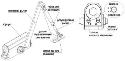 SPRUT Door Closer-051GR Доводчики дверей фото, изображение